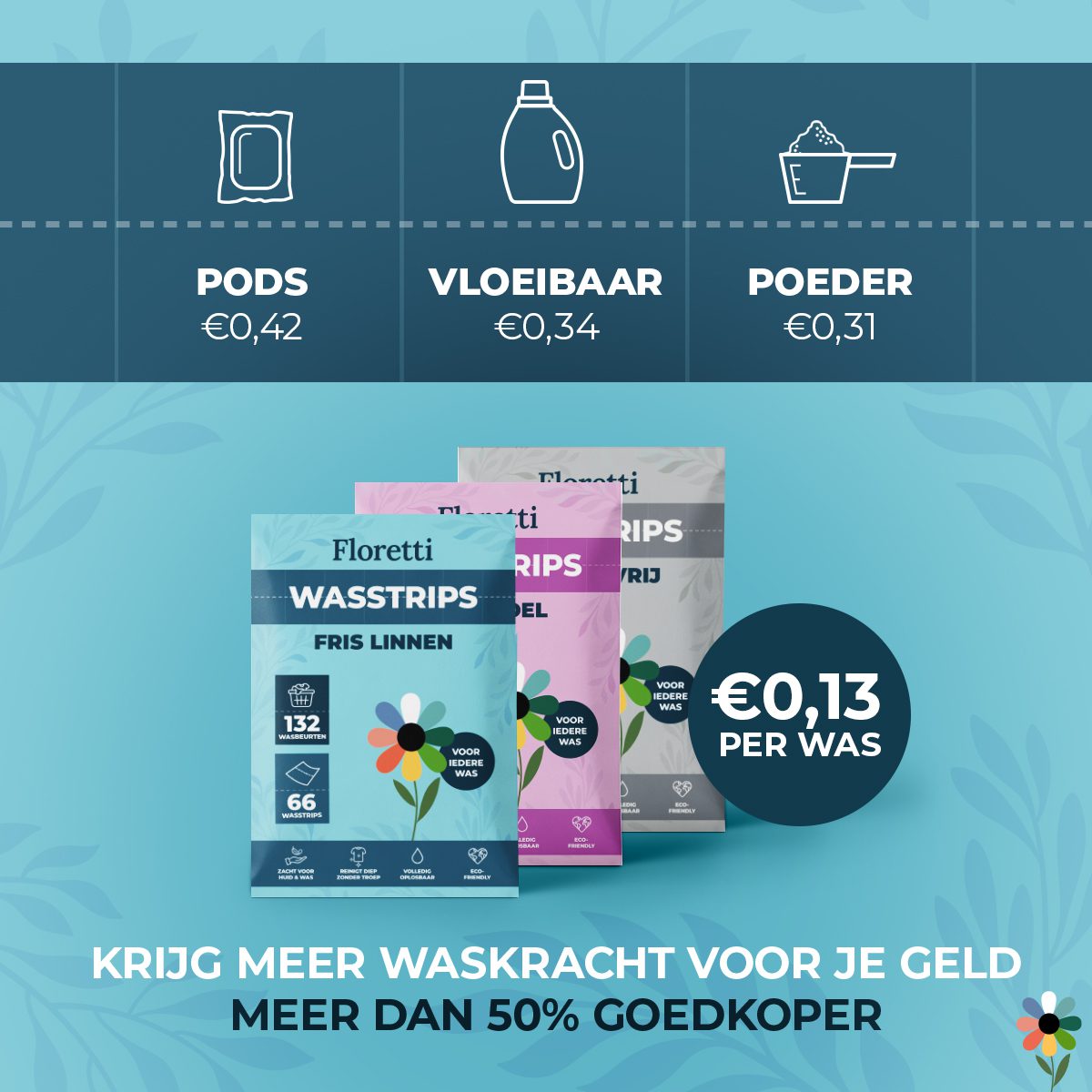 Prijsvergelijking: wat kost een Floretti wasstrip per wasbeurt